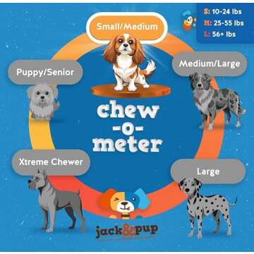 Jack&Pup Premium Dog Chews Bites, Healthy Dog Treats for Medium Dogs - All Natural Dog Treats Small Dogs, Single Ingredient Dog Treat for Puppies - Bully Sticks | Gullet Jerky (Bully Bites 2lb)