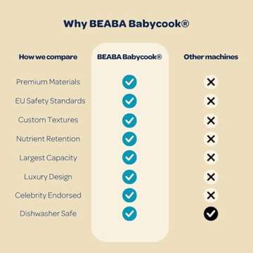 BEABA Babycook Neo Baby Food Maker | Non-Toxic Glass & Stainless Steel | Trusted by Celebrity Moms | Sustainable Baby Food Processor | Global Leader | 34 Servings in 20 Mins