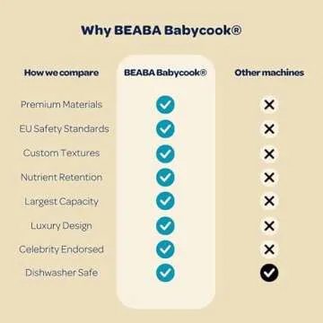 BEABA Babycook Neo Baby Food Maker | Non-Toxic Glass & Stainless Steel | Trusted by Celebrity Moms | Sustainable Baby Food Processor | Global Leader | 34 Servings in 20 Mins