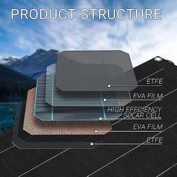 600Watt Solar Panels 2pcs 300W ETFE Flexible Solar Panel Portable Monocrystalline Solar Battery Charger for Car Yacht Battery Boat…