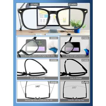 CCVOO 5 Pack Blue Light Blocking Reading Glasses