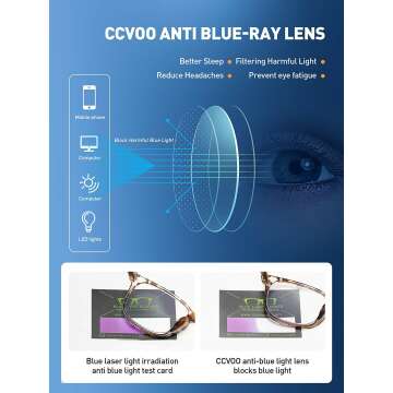 CCVOO 5 Pack Blue Light Blocking Reading Glasses