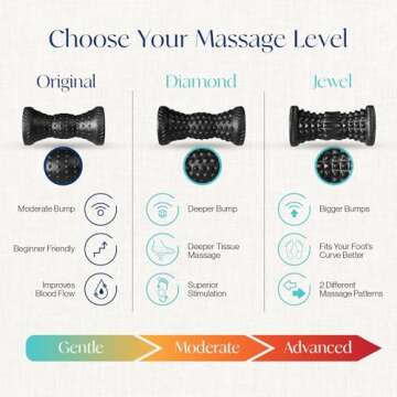 Tumaz Foot Roller - Ergonomic Reflexology Tool for Foot Pain and Plantar Fasciitis Relief.