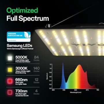 VIVOSUN VS1000 LED Grow Light with Samsung LM301 Diodes & Sosen Driver Dimmable Lights Sunlike Full Spectrum for Indoor Plants Seedling Veg and Bloom Plant Grow Lamps for 2x2/3x3 Grow Tent