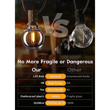 Brightown G40 LED Light Bulbs - 25 Pack for Indoor Outdoor Use