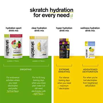 Skratch Labs Clear Hydration Drink Mix, Lemon (8.5 oz, 16 Servings) - Unflavored Electrolyte powder for Exercise, Endurance and Performance- Essential Electrolytes for Energy & Rapid Recovery- Non-GMO