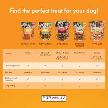 Pur Luv Dog Treats, Chicken & Sweet Potato Jerky Wraps, Made with Real Chicken, 16 Ounces, Rawhide Free, Healthy, Easily Digestible, Long Lasting, High Protein Dog Treat, Satisfies Dog's Urge to Chew