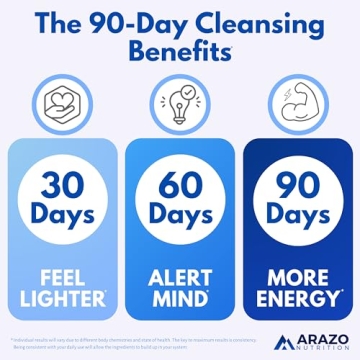 Liver Cleanse Detox & Repair with Milk Thistle Supplement