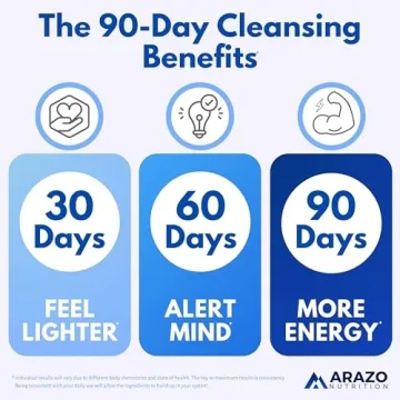 Liver Cleanse Detox & Repair with Milk Thistle Supplement