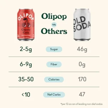 Buy OLIPOP Cherry Cola - Vegan & Gluten-Free Soda