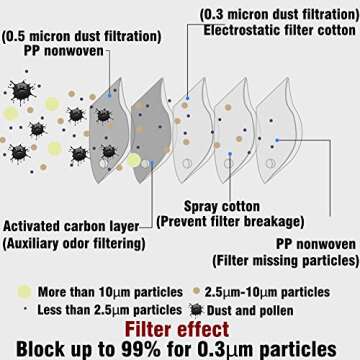 Breathable Dust Face Cover for Skiing Cycling Hiking
