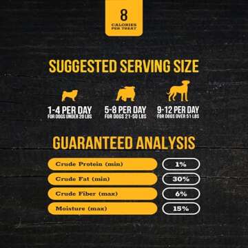 Wholesome Pride Banana Bites 100% All-Natural Limited Ingredient Dog Treats, 8 oz