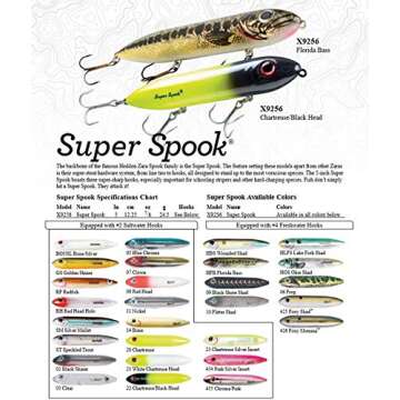 Heddon Super Spook Topwater Fishing Lure for Saltwater and Freshwater, Chrome/Pink, Super Spook (7/8 oz)