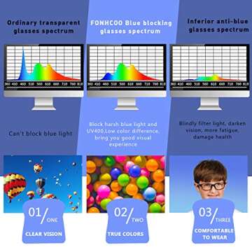 FONHCOO Blue Light Blocking Glasses for Kids, Boys & Girls Unbreakable Frame Computer Gaming TV Phone Glasses with Glasses Strap, for Children Age 5-10