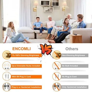 Dimmable Wall Sconces Set of Two with LED Bulbs