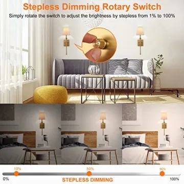 Dimmable Wall Sconces Set of Two with LED Bulbs