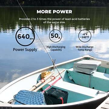 Renogy 12V 50Ah LiFePO4 Battery for RV and Solar Power