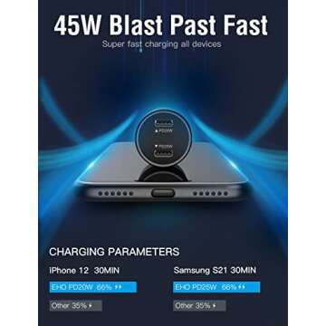USB C Car Charger, EHO 45W (25W+20W) Dual Port PD 3.0 Dual Type C Fast Car Charger Adapter PPS Super Fast Charger Compatible with iPhone 13 Pro Max/12 Pro Max, Galaxy S22/S21/S20, iPad Air/Pro, Black