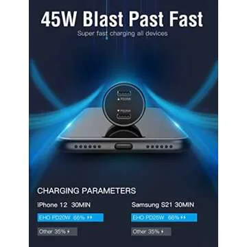 EHO 45W Dual Port USB C Car Charger - Fast Charging