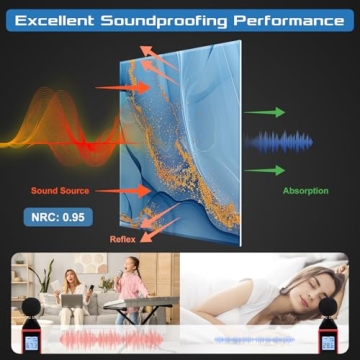 HIRESC Art Acoustic Panels Stylish Soundproofing Solution