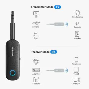 UGREEN Bluetooth 2-in-1 Transmitter Receiver for Wireless Audio