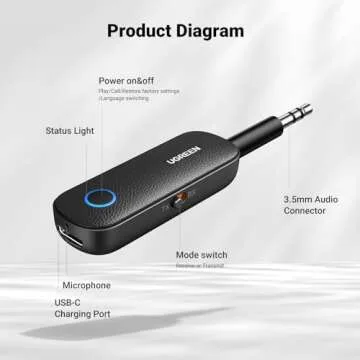 UGREEN Bluetooth 2-in-1 Transmitter Receiver for Wireless Audio
