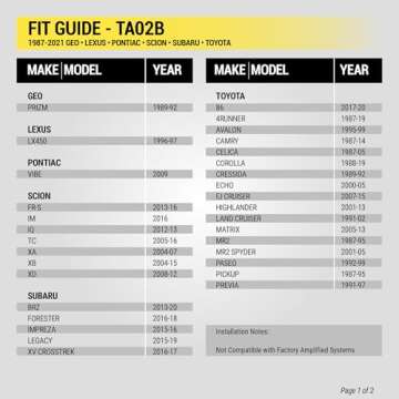 Scosche TA02B Stereo Wiring Harness Compatible with Select 1986-20 Toyota, Lexus, Scion and Subaru Vehicles - Aftermarket Radio Wire Harness for Car Stereo . Check Vehicle List Below for Your Model