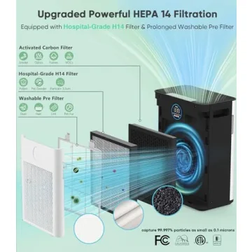 FRESHDEW Air Purifier for Home 2300ft² With Smart Features