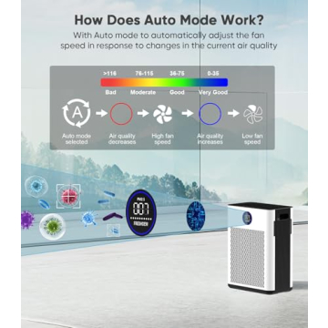 FRESHDEW Air Purifier for Home 2300ft² With Smart Features