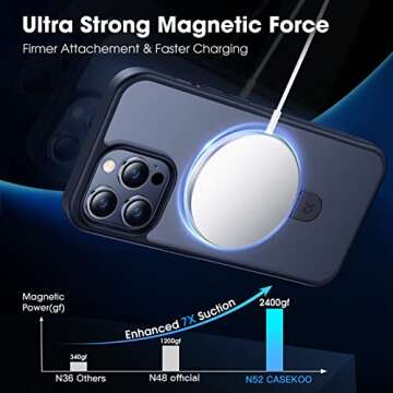 CASEKOO Designed for iPhone 14 Pro Max Case with Magnetic Invisible Stand [Military Drop Protection]...
