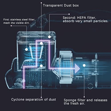 Hersven Mattress Vacuum Cleaner Ultimate UV Deep Clean