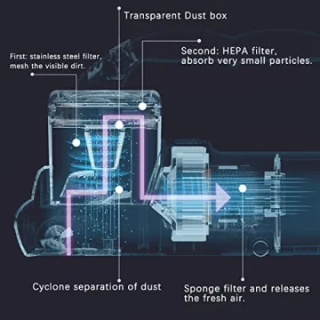 Hersven Mattress Vacuum Cleaner Ultimate UV Deep Clean