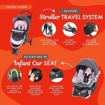 Baby Trend Skyview Stroller Travel System with EZ Flex-Loc Infant Car Seat, Flora