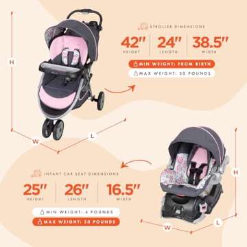 Baby Trend Skyview Stroller Travel System with EZ Flex-Loc Infant Car Seat, Flora