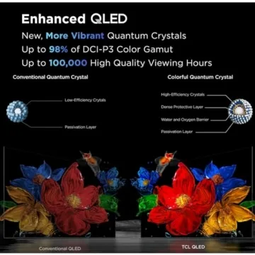 TCL 32-Inch Q3K Series Smart Google TV - 1080p QLED