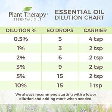 Plant Therapy Organic Juniper Berry Essential Oil 100% Pure, Undiluted, Natural Aromatherapy, Therapeutic Grade 10 mL (1/3 oz)