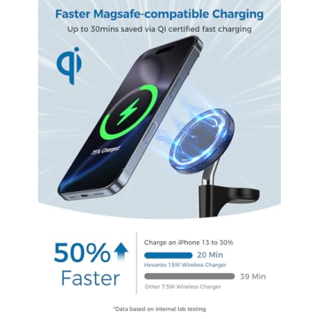 Hevanto 3-in-1 Wireless Charger for Apple Devices