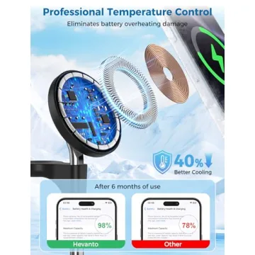 Hevanto 3-in-1 Wireless Charger for Apple Devices