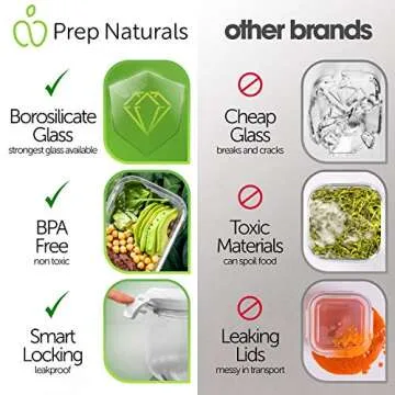 PrepNaturals 8 Pack 36 Oz Glass Meal Prep Containers - Dishwasher Microwave Freezer Oven Safe - Glass Storage Containers with Lids (Multi-Compartment)