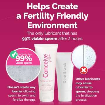 Conceive Plus Fertility Lubricant | for Use by All Couples Trying to Get Pregnant - 2.5Fl Oz