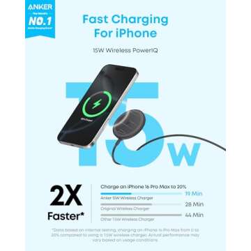 Anker Zolo Magnetic Wireless Charger 15W Qi2 Certified