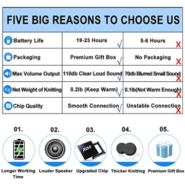 Wireless Beanie with Bluetooth Speakers Unique Tech Gift