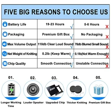 Wireless Beanie with Bluetooth Speakers Unique Tech Gift