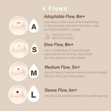 Suavinex Zero Zero Anti Colic Baby Bottle, No 1 Spanish Baby Bottle Brand, Minimizes Bottle Rejectio...