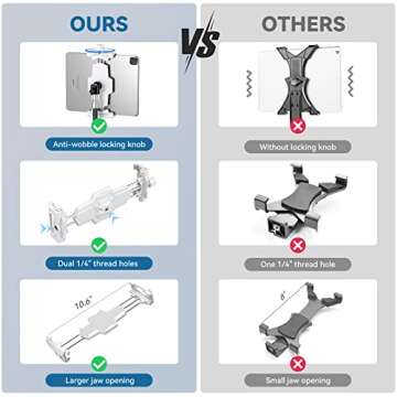 KDD iPad and Phone Tripod Mount Adapter with Ball Head, White Tablet Mount for Tripod, 360 Rotatable iPad Holder Clamp fit iPad Pro 12.9, iPad Air Mini, Galaxy Tab, Surface Pro, Selfie (5.3-10.6’’)