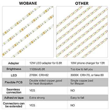 WOBANE Under Cabinet Lighting Kit for Home Illumination