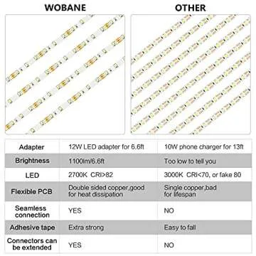 WOBANE Under Cabinet Lighting Kit for Home Illumination