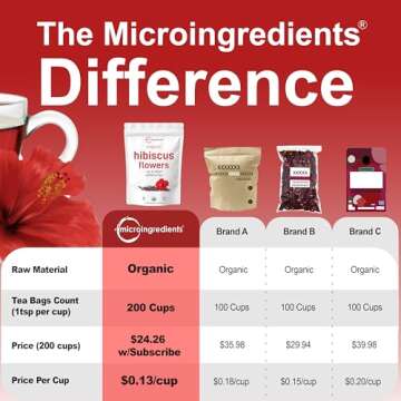 Organic Hibiscus Flowers, 2lbs (450+cups) | Flor de Jamaica, Loose Leaf Tea for Hibiscus Tea Bags | Cut & Sifted Dried Leaves | Caffeine Free, Non-GMO, No Sugar