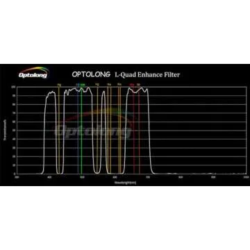 Optolong L-Quad Enhance Filter for Astrophotography