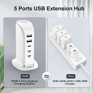 USB C Charger Multiport Upoy, Charging Station with 3 Type-C PD Charging and 2 USB Ports Total 100W, Desktop USB Charger Block Fast Charging for Mutiple Devices, Travel/Home Charger Essentials
